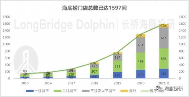 数据来源：公司公告、海豚投研