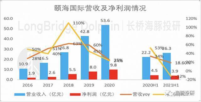 数据来源：公司公告、海豚投研