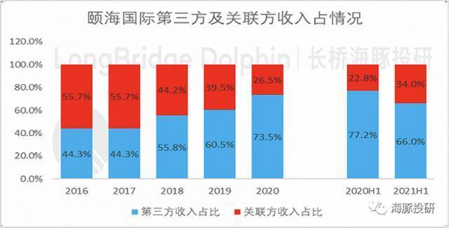 数据来源：公司公告、海豚投研