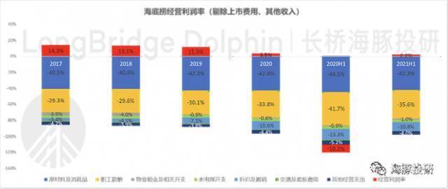 数据来源：公司公告、海豚投研