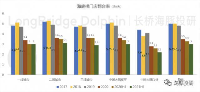 数据来源：公司公告、海豚投研