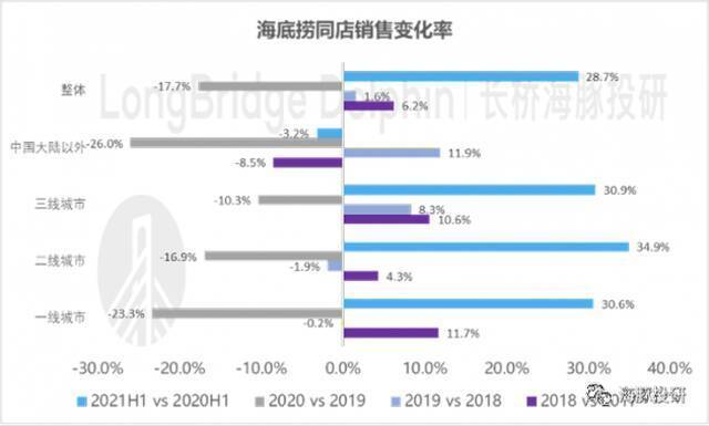 数据来源：公司公告、海豚投研