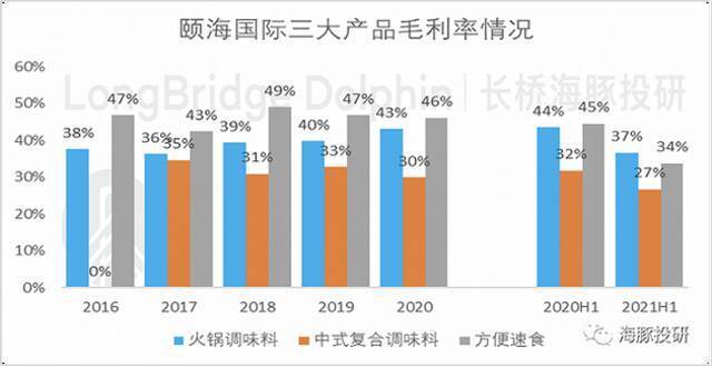 数据来源：公司公告、海豚投研