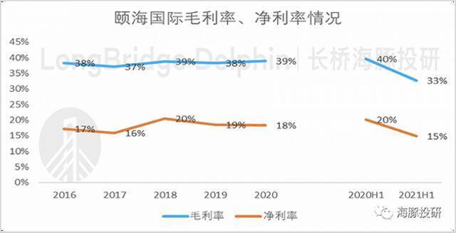 数据来源：公司公告、海豚投研