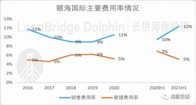 数据来源：公司公告、海豚投研