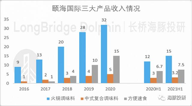 数据来源：公司公告、海豚投研