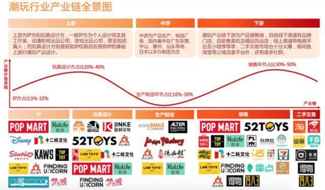 “熄火”的盲盒，正在以更大的野心收割年轻人