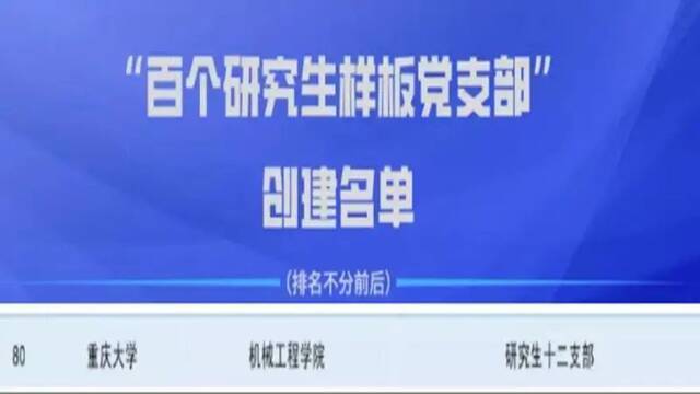 一周要闻 重庆大学暑期新闻回顾