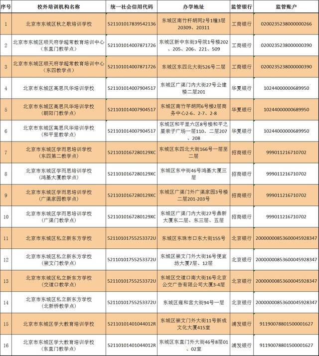 东城学科类培训机构白名单（第一批）。图片来源：“东教印象”公众号