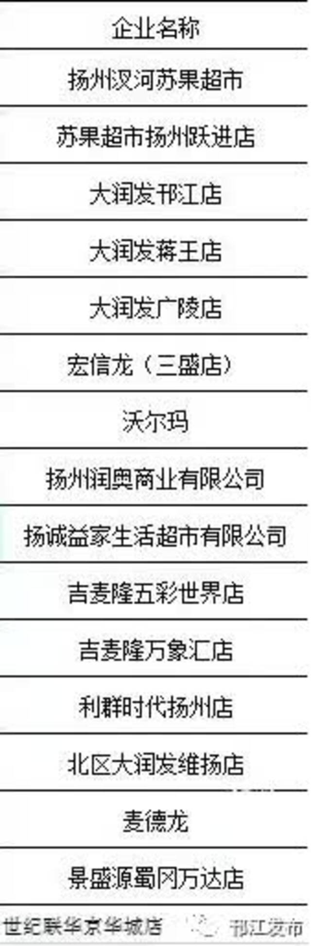 扬州：31日起 大型超市、连锁超市营业时间延长