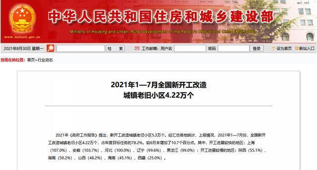 住建部：今年1—7月全国新开工改造城镇老旧小区4.22万个