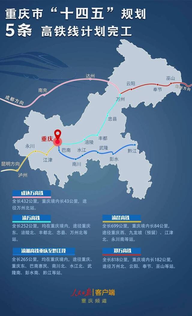 一图读懂  2025年前，重庆5条高铁这样建