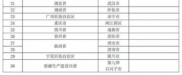 商务部公示城市一刻钟便民生活圈试点评审结果