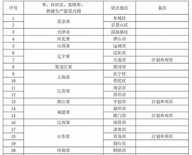 商务部公示城市一刻钟便民生活圈试点评审结果