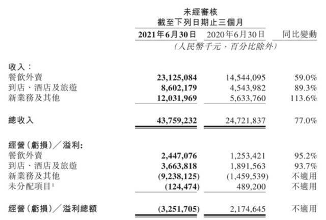 反垄断风暴下的美团，高额罚款已在路上