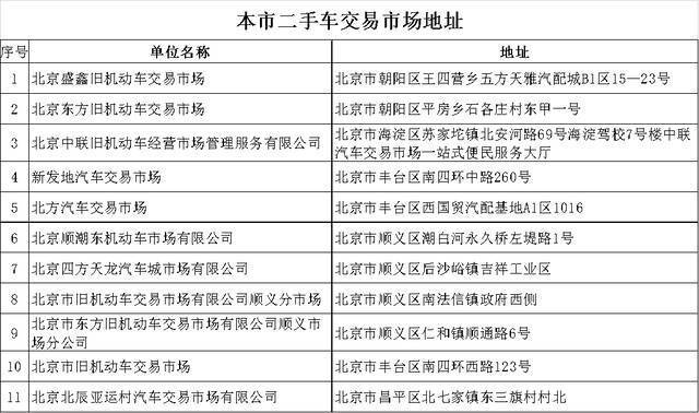 北京：二手车异地交易9月起可“跨省通办”