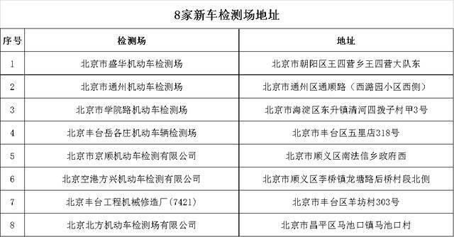 北京：二手车异地交易9月起可“跨省通办”