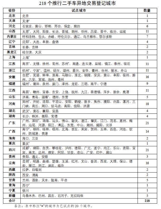 北京：二手车异地交易9月起可“跨省通办”