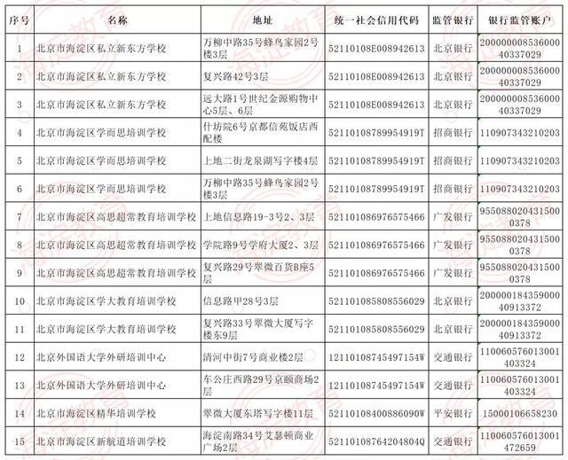 海淀公布首批学科类校外培训机构白名单。图/北京海淀区教委官方微信公众号