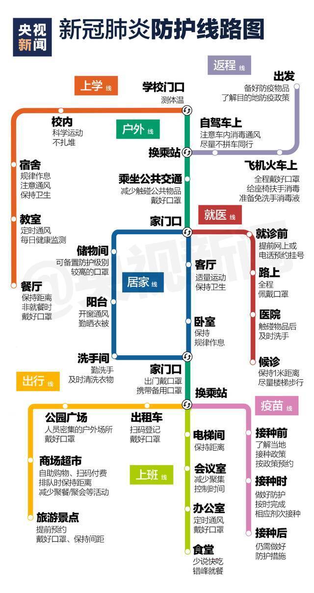 浙江昨天无新增确诊病例｜学生、家长看过来，收好这张防疫“线路图”！