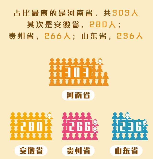 你好，新同学！上海师大2021级本科新生大数据抢先看