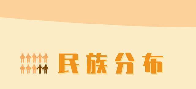 你好，新同学！上海师大2021级本科新生大数据抢先看