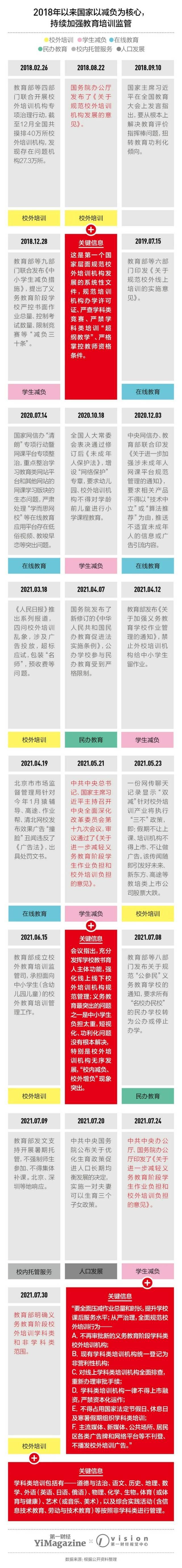 “双减”政策风暴之下 中国义务教育能否重新回到应有的平衡局面？