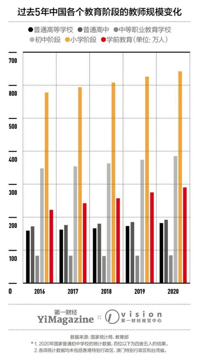 “双减”政策风暴之下 中国义务教育能否重新回到应有的平衡局面？