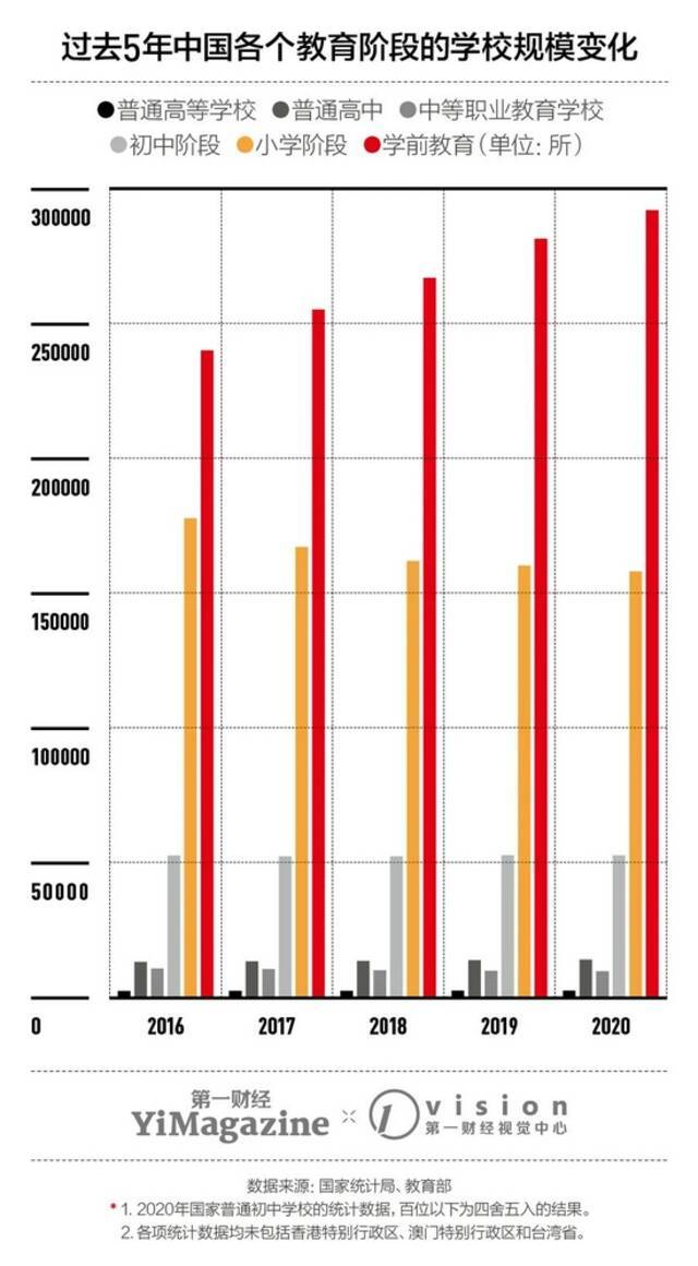 “双减”政策风暴之下 中国义务教育能否重新回到应有的平衡局面？