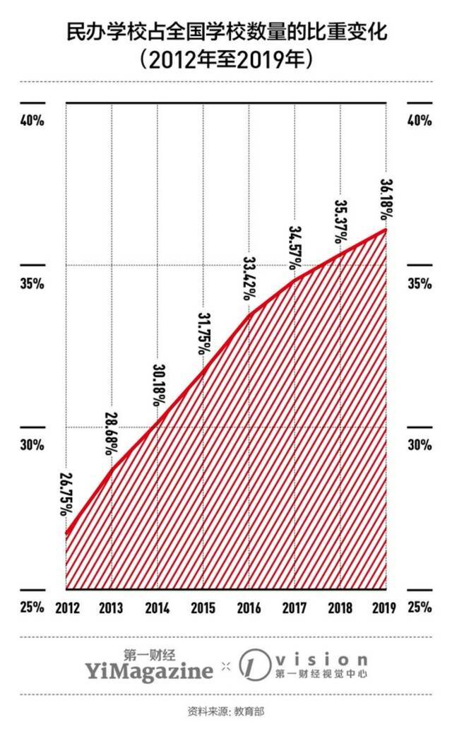 “双减”政策风暴之下 中国义务教育能否重新回到应有的平衡局面？