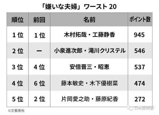 木村拓哉一家被网友过度审视 家人言行多次引争议