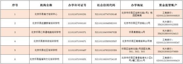 （图片来源：北京市怀柔区教委）