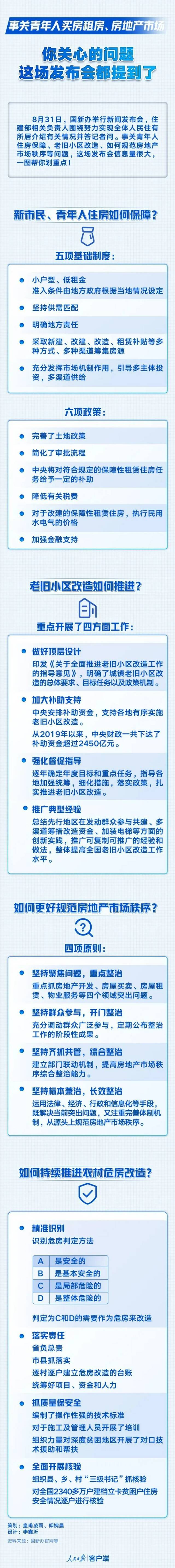 青年人“买不起房”、“租不好房”？国家出手了！