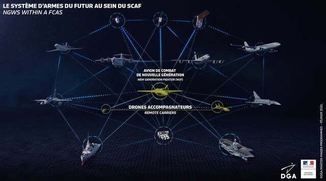 △“未来空中作战系统”图示图片来自法国国防部