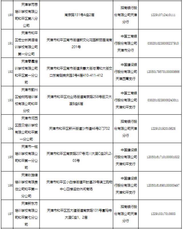 关于校外培训机构，天津这两个区首批公示名单来了！