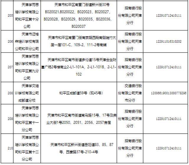 关于校外培训机构，天津这两个区首批公示名单来了！