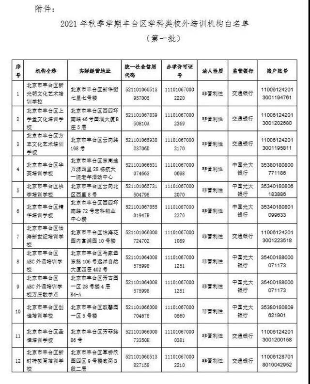 北京12区公布首批学科类校外培训机构白名单：新东方、学而思上榜