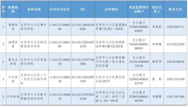 北京12区公布首批学科类校外培训机构白名单：新东方、学而思上榜
