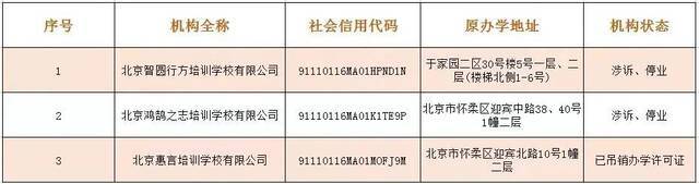 北京12区公布首批学科类校外培训机构白名单：新东方、学而思上榜