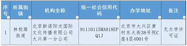 北京12区公布首批学科类校外培训机构白名单：新东方、学而思上榜