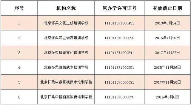 北京12区公布首批学科类校外培训机构白名单：新东方、学而思上榜