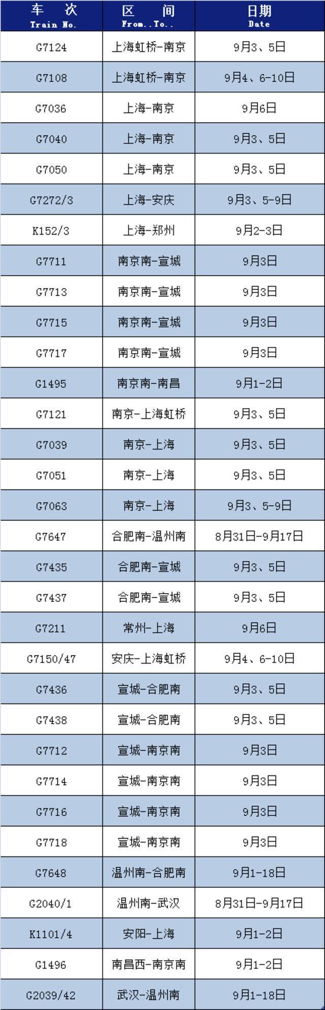 上海铁路局这些列车恢复开行