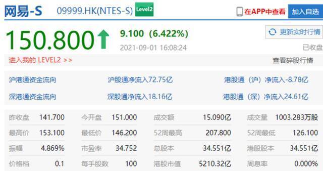 二季度净利润42亿元 港股网易收涨超6%