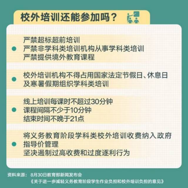 天津4区公布校外培训白名单！