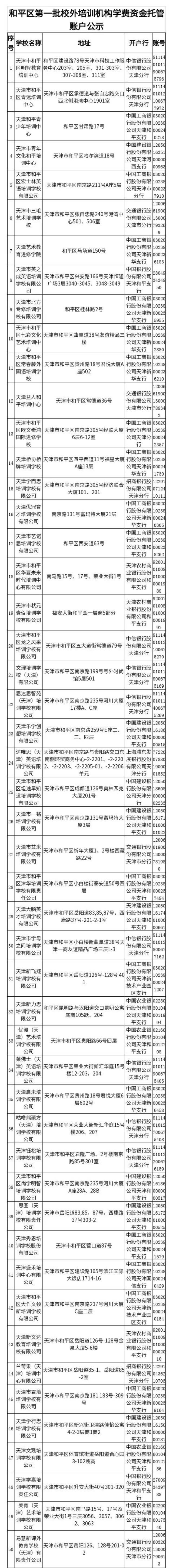 天津4区公布校外培训白名单！