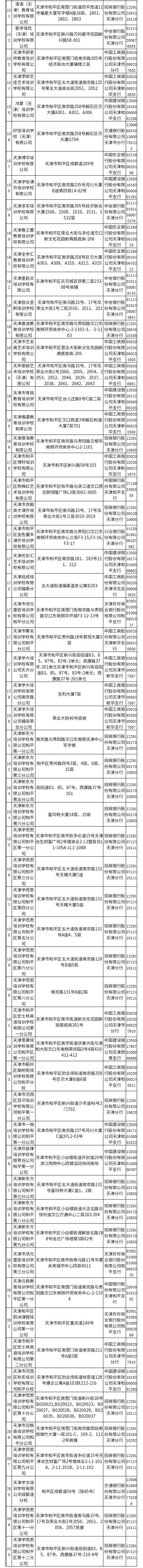 天津4区公布校外培训白名单！