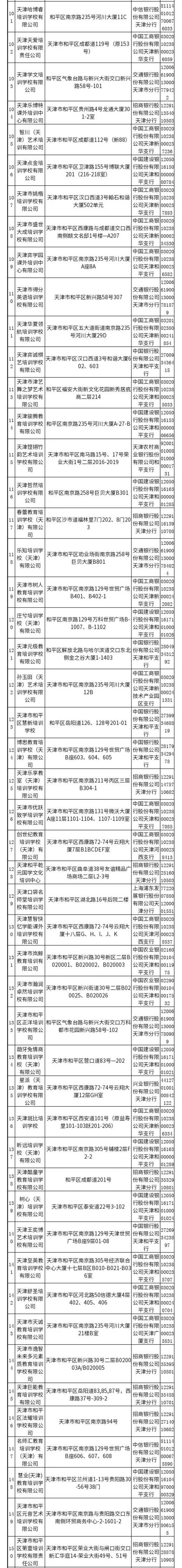 天津4区公布校外培训白名单！