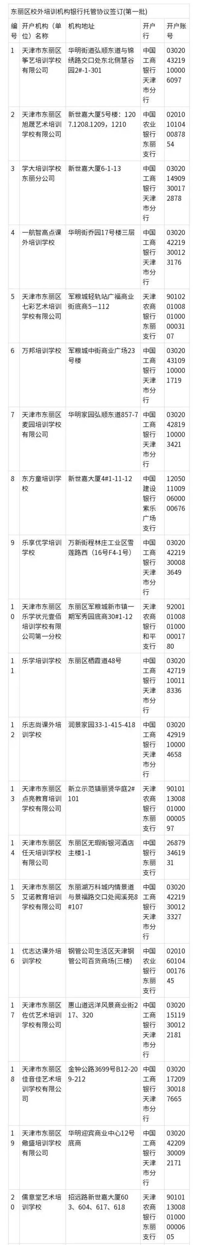 天津4区公布校外培训白名单！