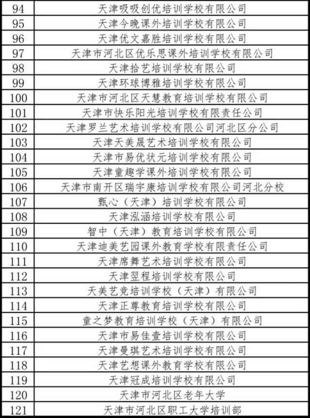 天津4区公布校外培训白名单！