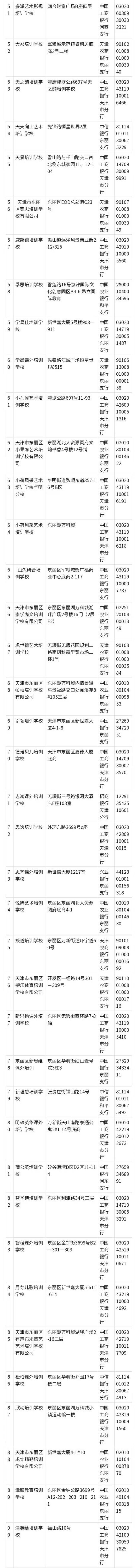 天津4区公布校外培训白名单！